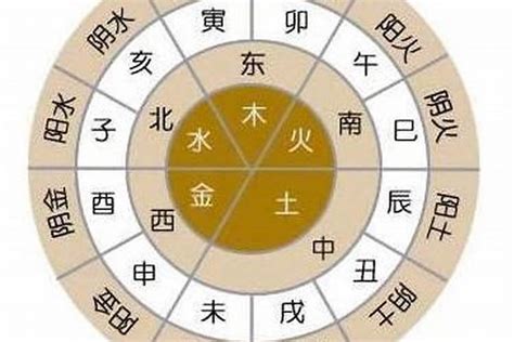 土木水火金|木火土金水五行查询表（最全面）